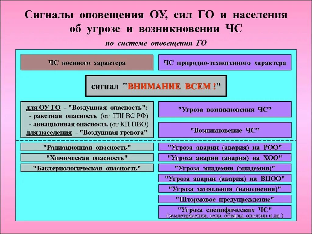 Военные сигналы оповещения