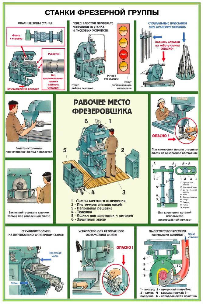 техника безопасности на токарном станке по металлу. техника безопасности на станке. тб при работе на металлорежущих станках. границы опасной зоны стрелового крана. плакат по технике безопасности с автоподъемником.
