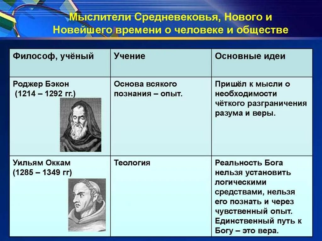 Философы средневековья. Философы эпохи средневековья. Представители средневековой философии. Мыслители средневековья философия.