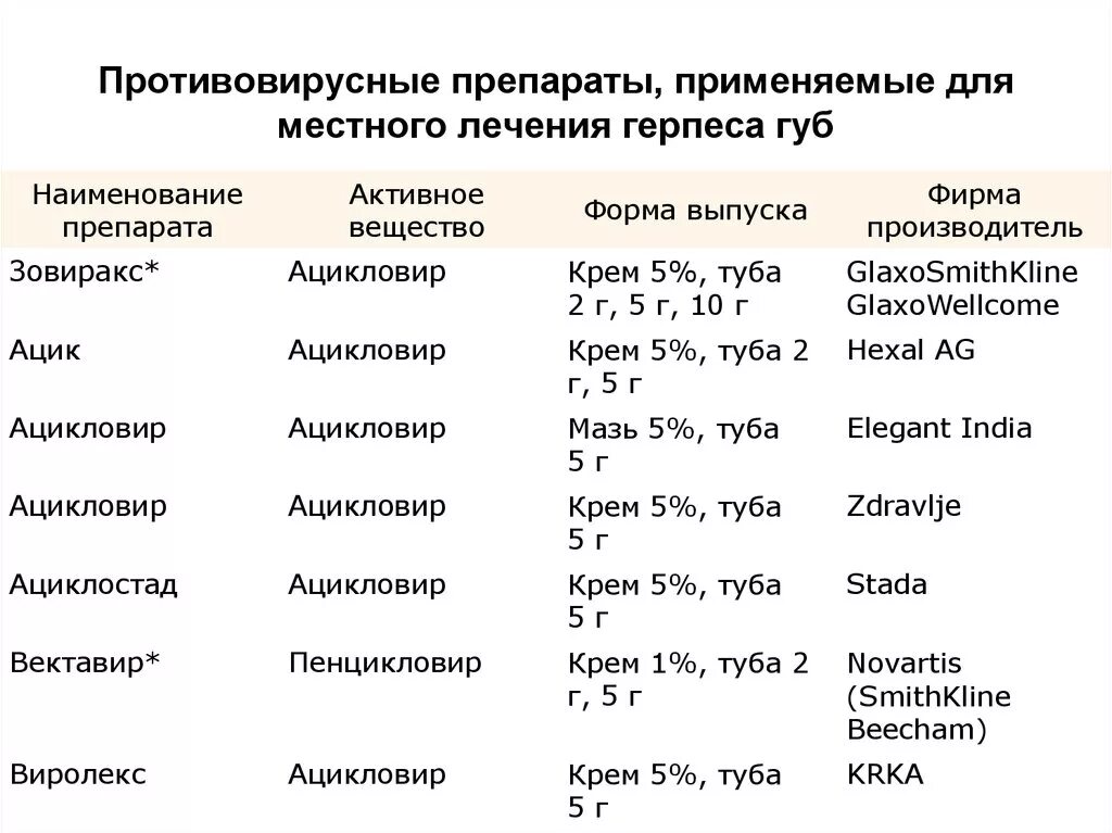 Какие препараты лучше при орви. Противовирусные препараты –перечень препаратов,. Противовирусные препараты список препаратов. Противовирусные препараты названия.