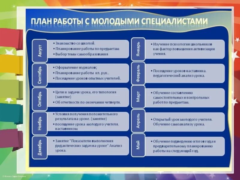 План работы с молодыми педагогами. План работы педагога-наставника. План работы педагога наставника с молодым специалистом учителем. План работы молодого специалиста педагога. Мероприятие для педагогов школы