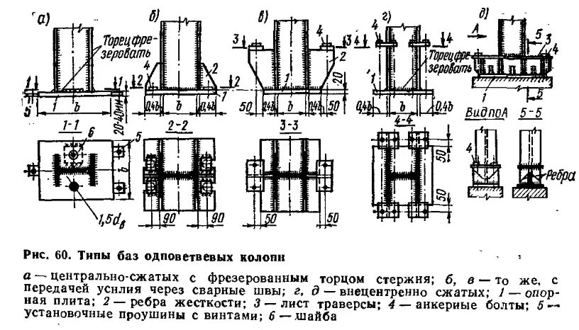 Расстояние от края фундамента