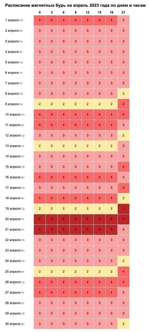 Календарь магнитных бурь на апрель
