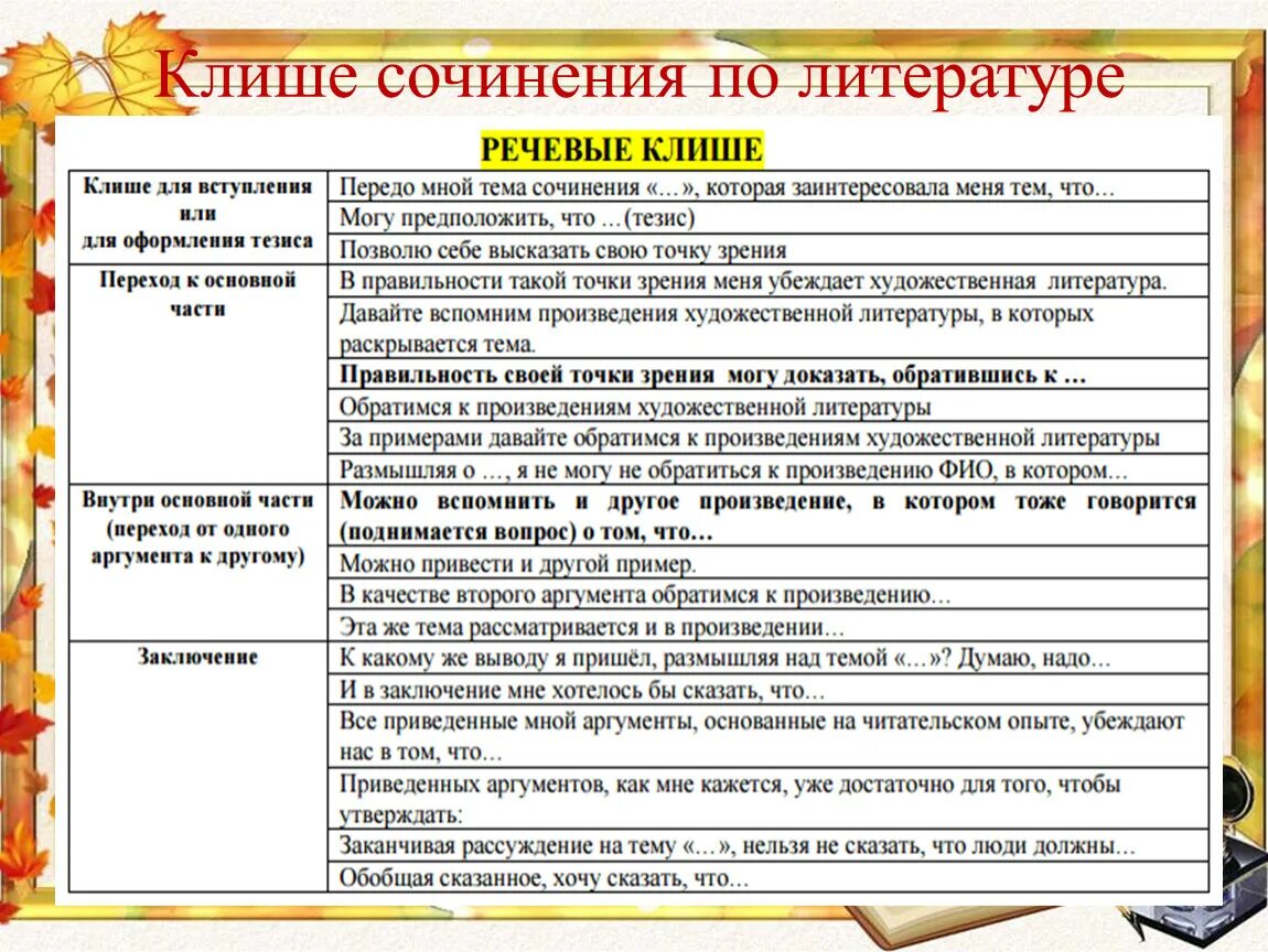 Сочинение егэ по русскому 2024 вариант 19. Клише для сочинения по литературе. Клише для сочинения по литературе ОГЭ. Клише для итогового сочинения. Клише для сочинения ЕГЭ рус.