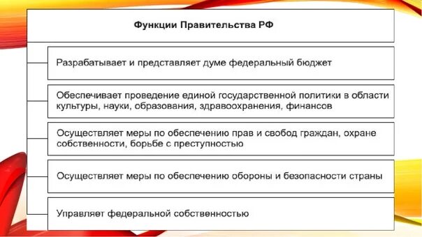 Полномочия президента рф егэ. Основные функции правительства РФ. Правительство РФ функции и полномочия кратко. Функции правительства РФ по Конституции. Функции президента и правительства.