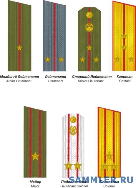 Погоны одна большая звезда какое звание