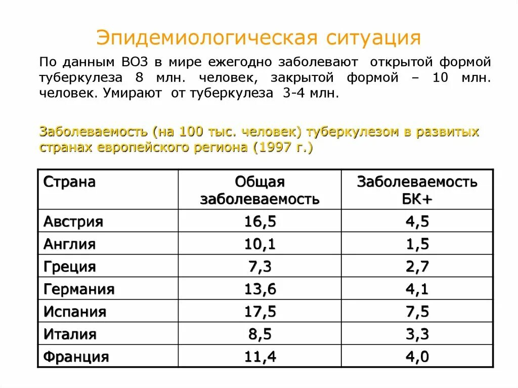 Данные сутки. Смерти от туберкулеза в год. Количество людей погибших от туберкулеза в России.