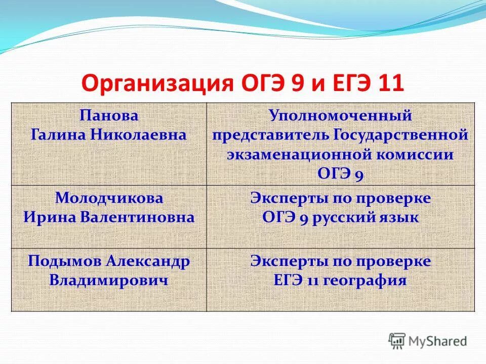 Порядок подачи апелляции огэ. Гэк огэ. Пункт проведения экзаменов гиа. Ппэ огэ. Чем отличается огэ от егэ.