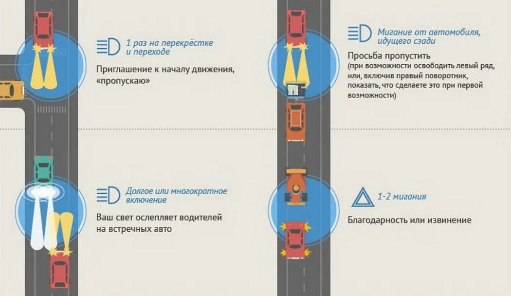 Сигналы водителей на дороге. Язык водителей на дороге. Сигналы светом и звуком на дороге. Сигналы водителей на дороге друг другу.