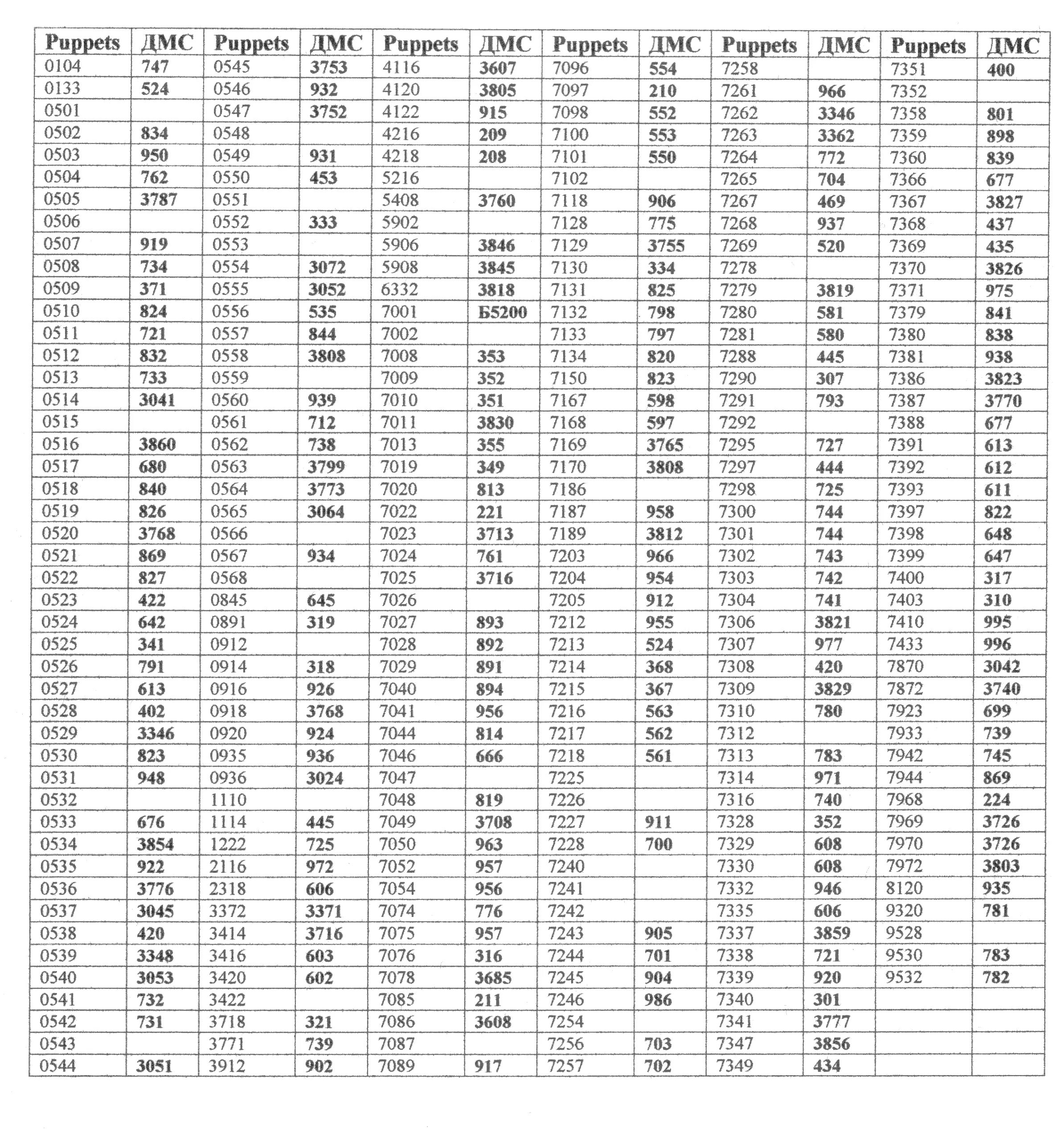 Перевод ниток дмс название. ДМС гамма таблица соответствия. Таблица перевода ниток ДМС В гамму. Таблица перевода ниток ДМС В Кирова. Перевод DMC В гамму.