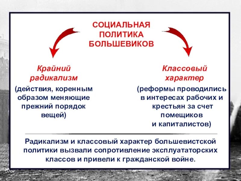 Политика большевиков в годы гражданской. Социально-экономическая политика Большевиков в 1920-е. Социальная политика Большевиков. Экономическая политика Большевиков 1917. Социальная политика Большевиков в годы гражданской войны.