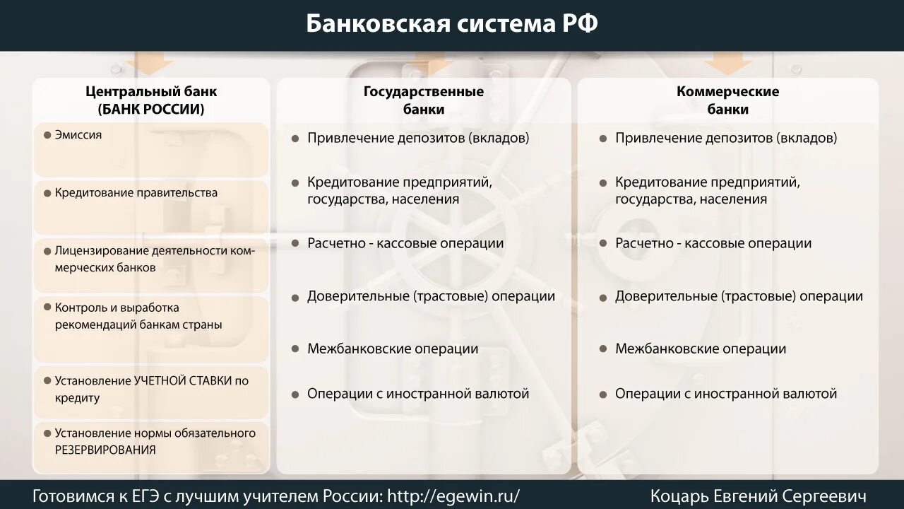 Роль государственных банков. Функции центрального банка РФ ЕГЭ Обществознание. Функции центрального банка ЕГЭ по обществознанию. Функции центрального банка и коммерческих банков таблица. Функции коммерческих банков ЕГЭ Обществознание.