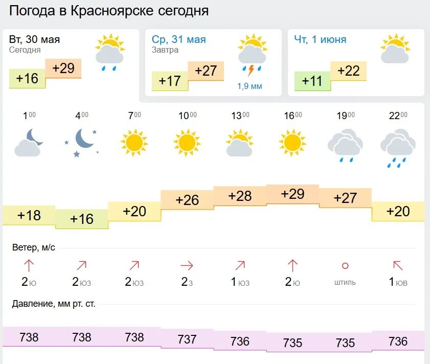 Погода в бобруйске. Погода на завтра. Погода в Красноярске на сегодня. Погода в Красноярске на завтра. Погода в Красноярске сегодня и завтра.