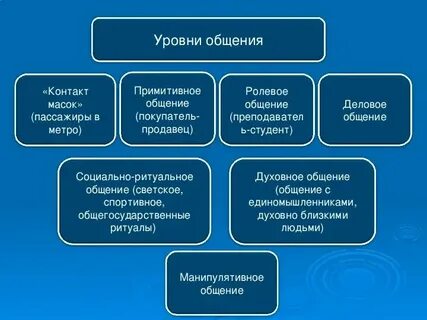Примитивный вопрос это