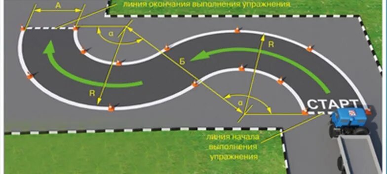 Как проходить змейку. Упражнение змейка на автодроме. Автодром категория се. Площадка для вождения змейка. Упражнение змейка на автодроме правильное выполнение.