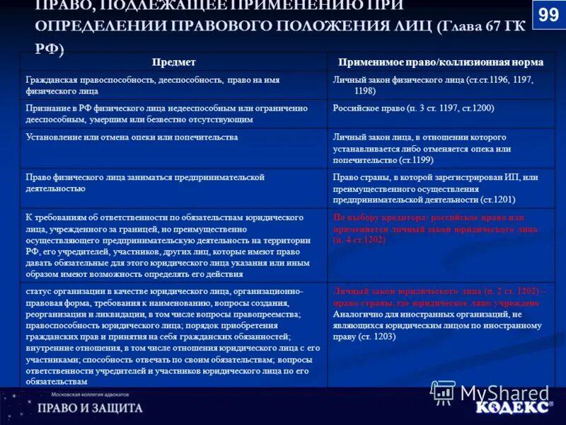 Юридическое определение положения. Юридическое определение положения. Трганизационно правовые док. Юридическое определение положения. Цели и задачи курсовой работы по гражданскому праву.