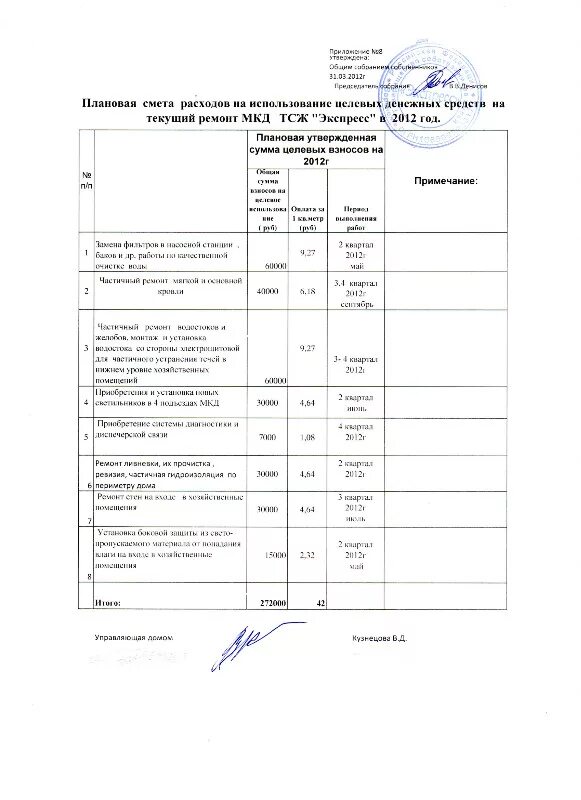 Смета на текущий ремонт пример. Смета расходов на ремонт. Смета по текущему ремонту. Форма сметы на текущий ремонт.