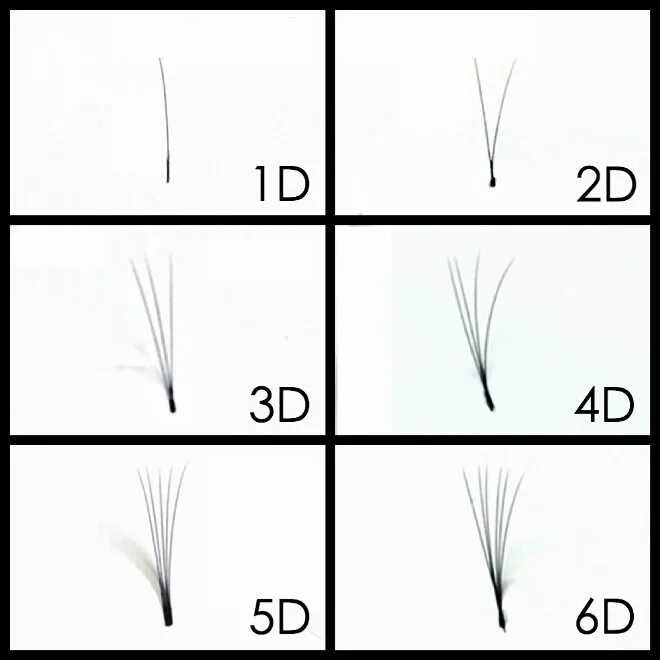 Схемы Пучков наращивание ресниц. Схема наращивания ресниц 2д. Схемы наращивания ресниц разных эффектов. Эффекты наращивания. Ресницы 2д пучки
