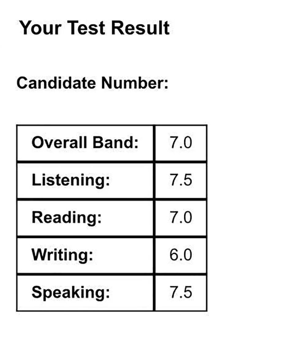 IELTS Band 7.5. IELTS Band score 8. IELTS overall Band score calculator. IELTS 7 Band score. Тесты listening