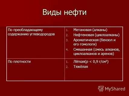 К какой смеси относится нефть