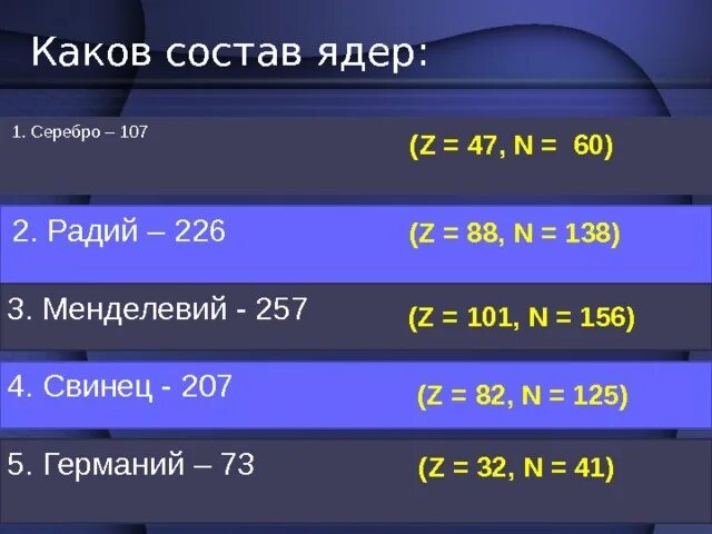 Каков состав ядер натрия 23 11 na. Определите состав ядер серебра 107 47. Состав ядра свинца. Каков состав ядра. Каков состав ядра серебра.