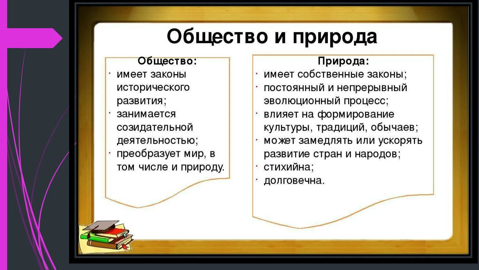 Темы докладов по обществознанию 8 класс. Общество и природа. Признаки природы Обществознание. Человек и природа Обществознание. Понятие природа в обществознании.