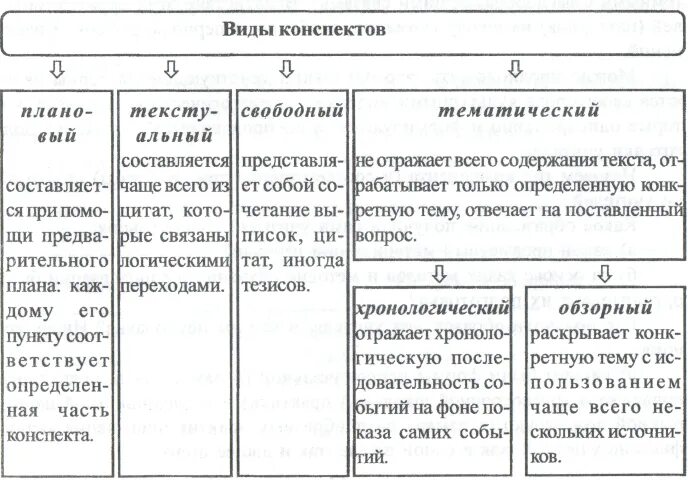 Текст испарился при высокой температуре.