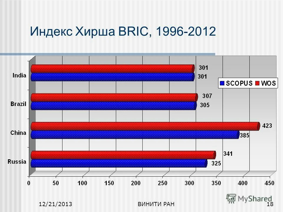 Citroen berlingo i 1996-2012. индекс хирша журнала. интернет реклама сша. 2012 1996. 2012 1996.