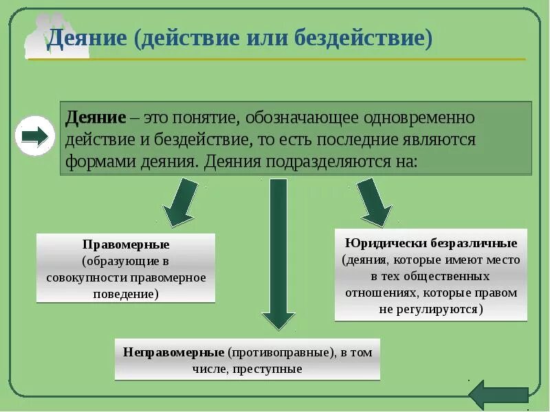 Правонарушения в форме действия. Действие и бездействие примеры. Формами деяния являются:. Действие и бездействие в уголовном праве примеры. Примеры правонарушений действие и бездействие.