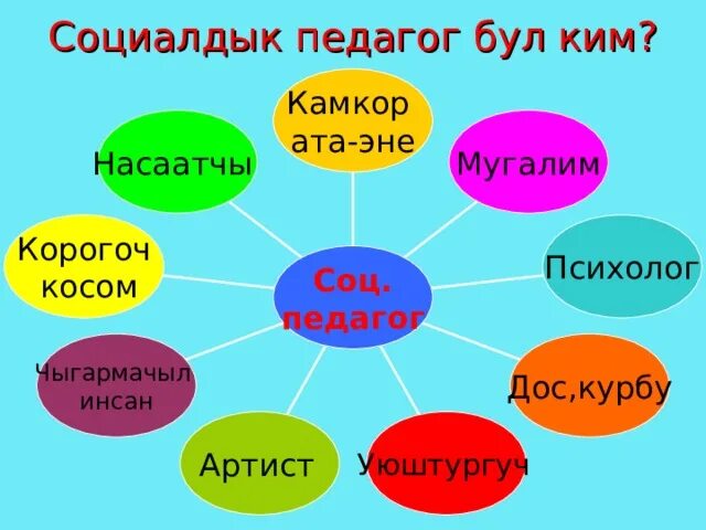 Социальный педагог. Социальный педагог табличка. Соц педагог бул. Отчет социального педагога школы