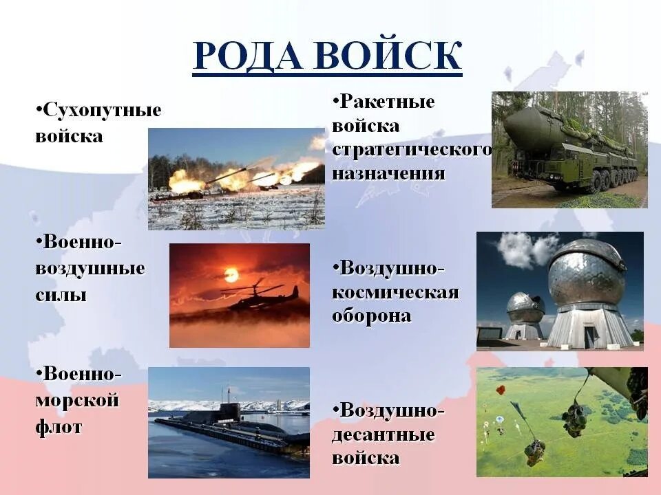 Войска россии для детей. Рода Вооружённых сил РФ рода войск. Вооружённые силы России рода войск. Рода войск Вооруженных сил Российской армии. Отдельные рода войск вс РФ.