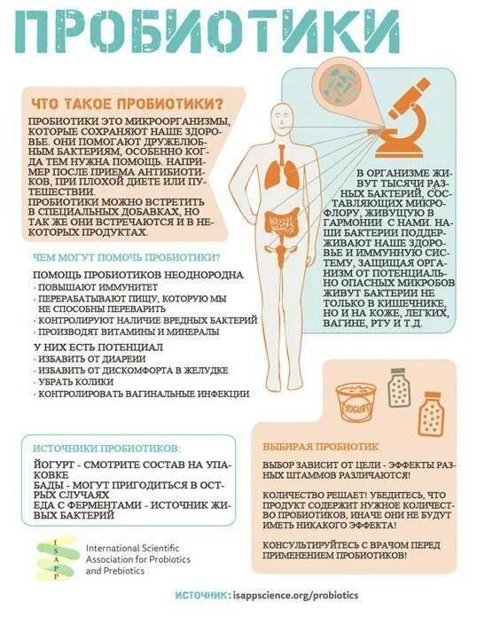 Сколько можно пить пробиотики. Пробиотики их роль в организме человека. Полезные пробиотики для кишечника. Пребиотики в продуктах для кишечника. Продукты для кишечника полезные для микрофлоры.