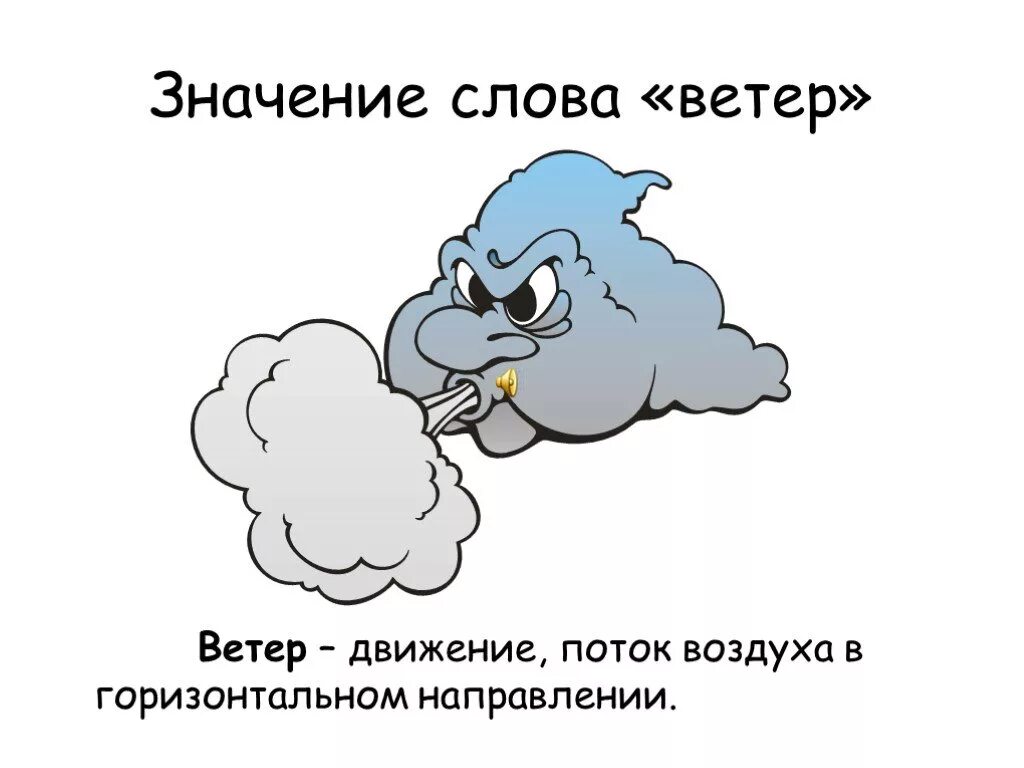 Слова ветра. Словарнгоес лово ветер. Значение слова ветер. Словарное слово ветер. Сл ветров