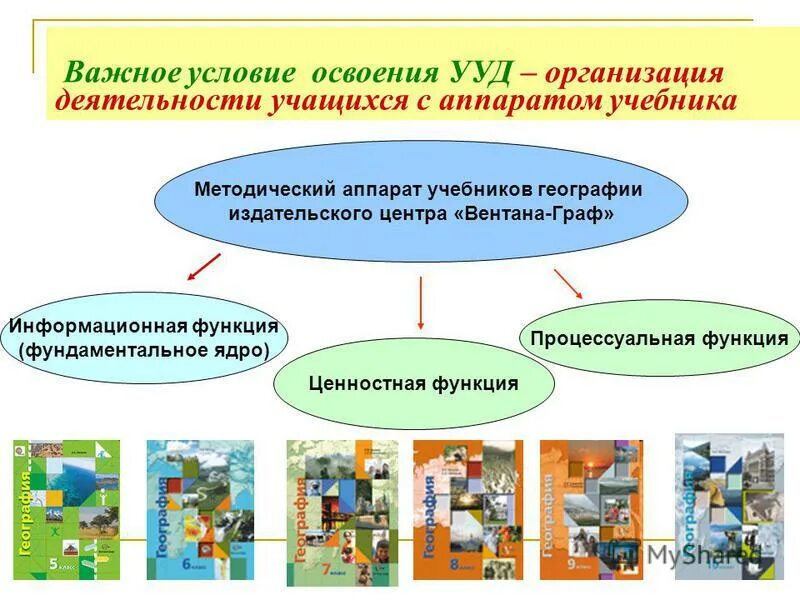 учебных часов в неделю в 10-11 классе. география одна из наук о планете земля 5 класс. умк география. фгос география. фгос стандарты второго поколения общего образования.