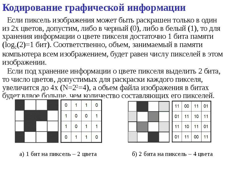 Равномерным кодом используют. Кодирование графической информации. Кодирование графического изображения. Способы кодирования изображения. Кодирование цветной графики.