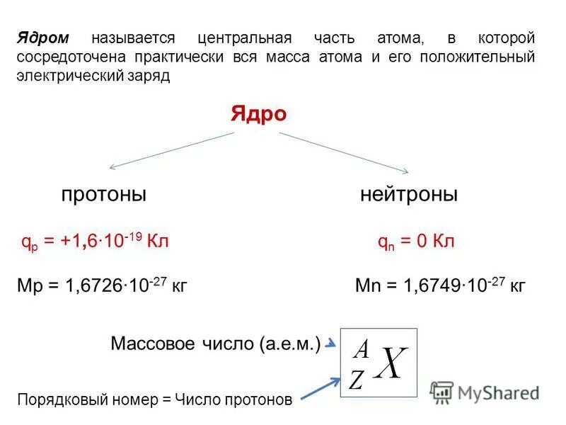 Определите заряд ядра висмута 210 83 bi