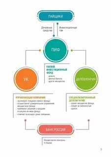 Пиф открытие сбалансированный рантье