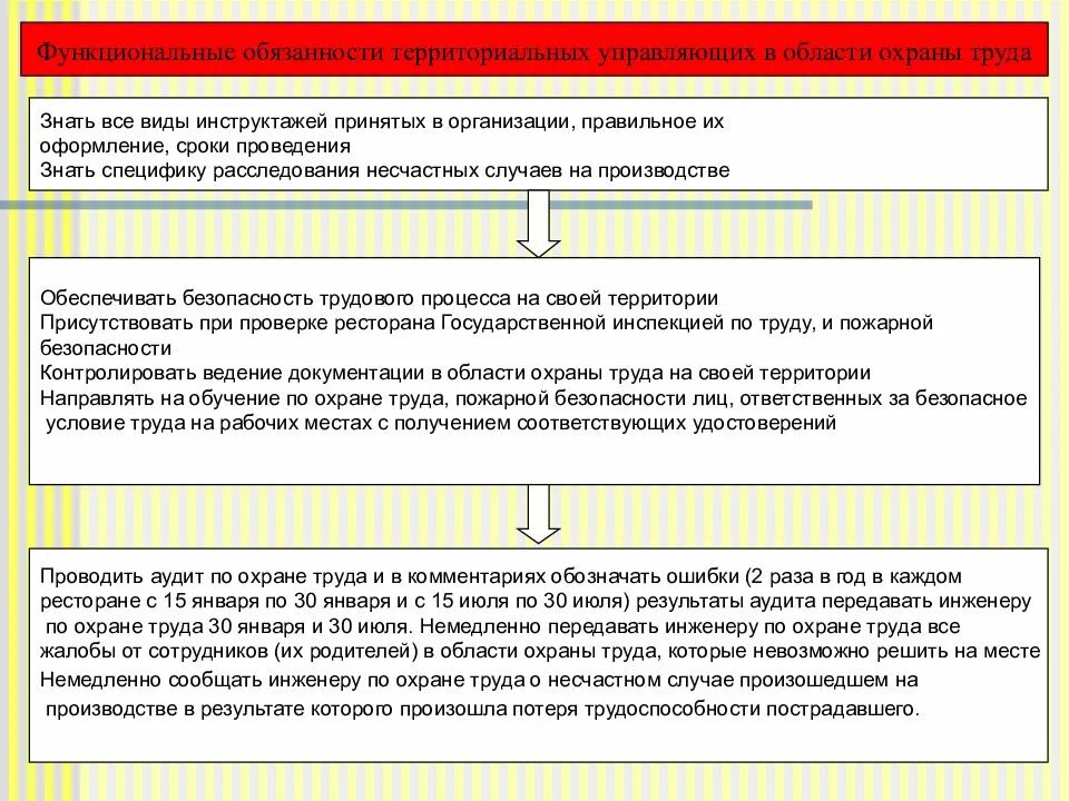 Какой инструктаж проводят при несчастном случае. Цели охраны труда. Цели и задачи расследования несчастных случаев. Вид инструктажа при несчастном случае. Цели охраны труда таблица.