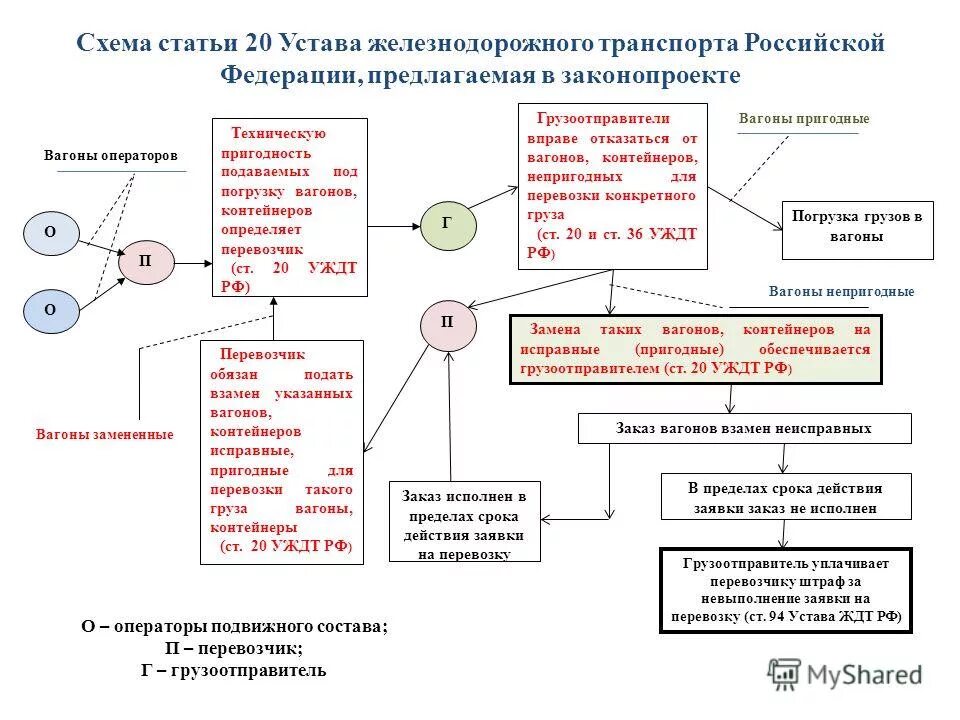 Устав жд рф