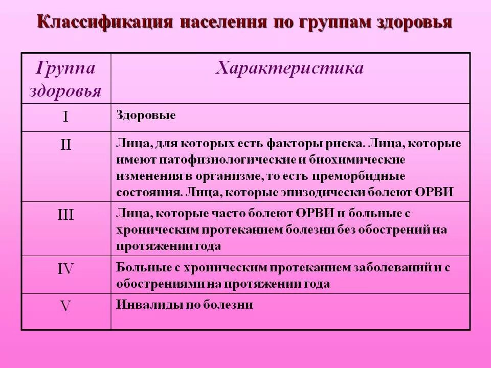 02 02 значение. 3 Группа здоровья. 3 Группа здоровья у ребенка. 2 И 3 группа здоровья. Характеристика групп здоровья 3а 3б.