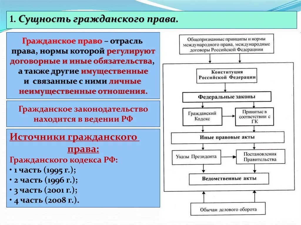 И иные обязательства а также. Сущность гражданских прав. Гражданские сущность.