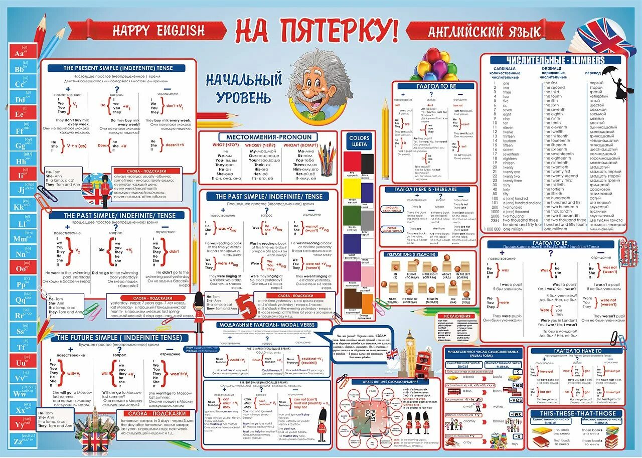 Плакаты по английскому языку для начальной школы. Плакан на английский язык. Плакаты для начальной школы. Плакаты для изучения английского языка для детей.