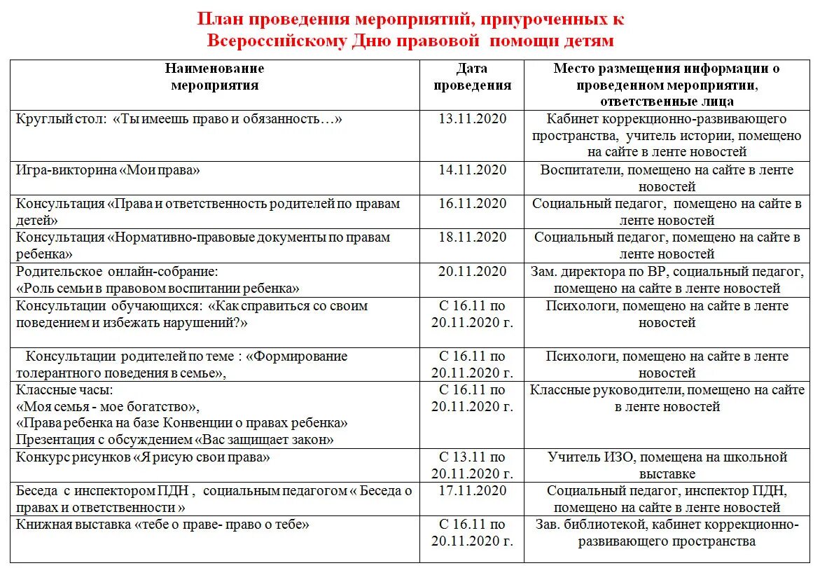 Какое мероприятие проводится сегодня. План приведениямероприятия. План проведения мероприятия. План мероприятий о проведении мероприятий. План проведения праздничного мероприятия.