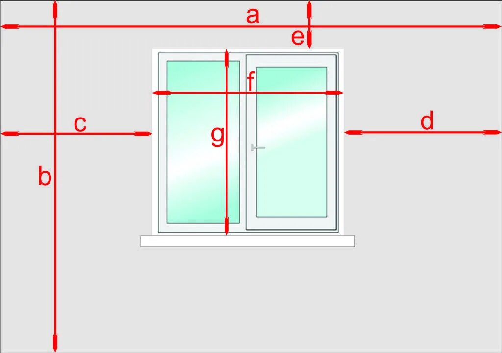 Замер окна схема. Схема окна ПВХ для замера. Схема замера пластиковых окон. Замеры оконных проемов для пластиковых окон. Какие должны быть окна в доме