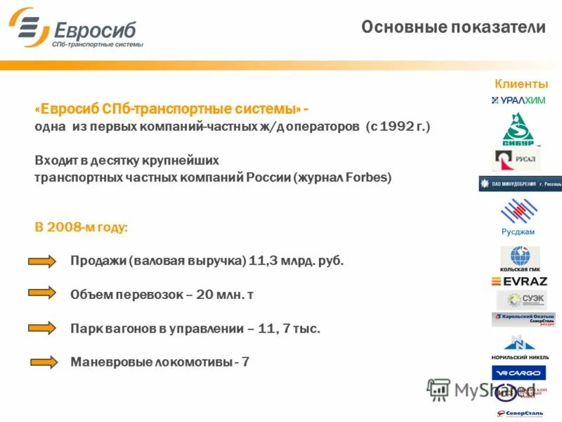 Евросив. Евросиб расписание. Евросиб мазда. Евросиб расписание. Евросиб расписание.