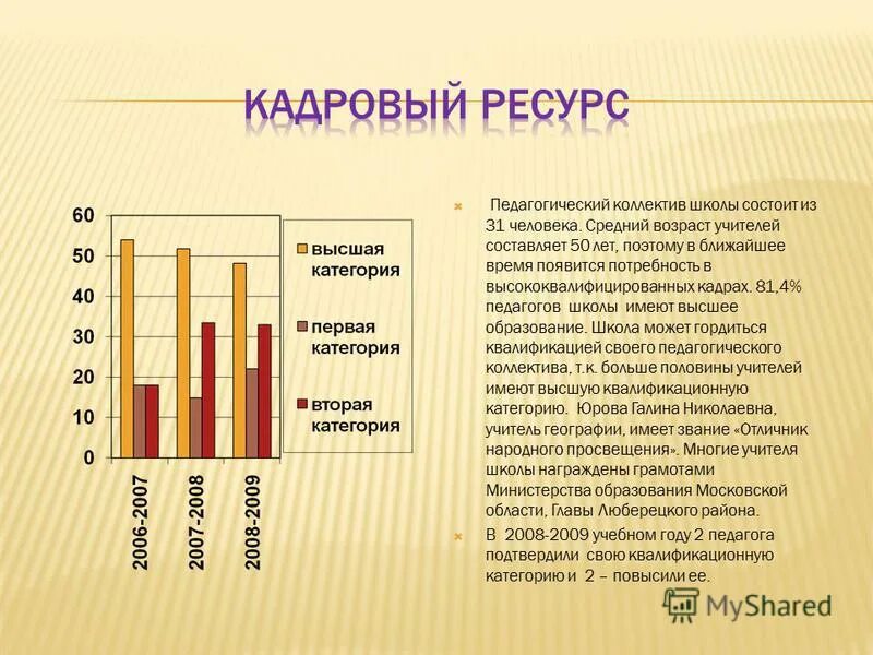 Средний возраст учителей в россии статистика. Средний возраст педагогов в россии статистика. Средний возраст преподавателей. Преподаватель в возрасте. Средний возраст учителей в россии статистика.