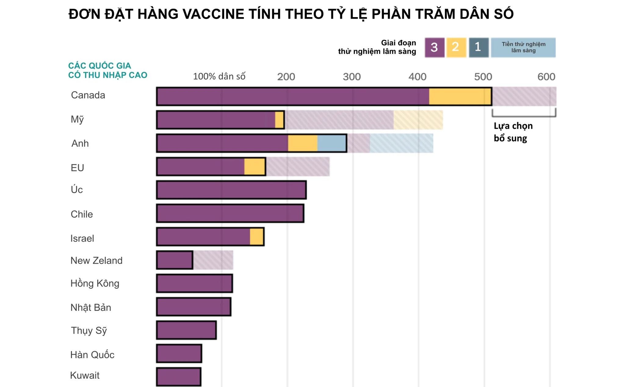 Число вакцин. Темпы вакцинации в мире по странам. Процент вакцинированных по странам. Процент вакцинированных в мире по странам. Количество вакцинированных по странам.