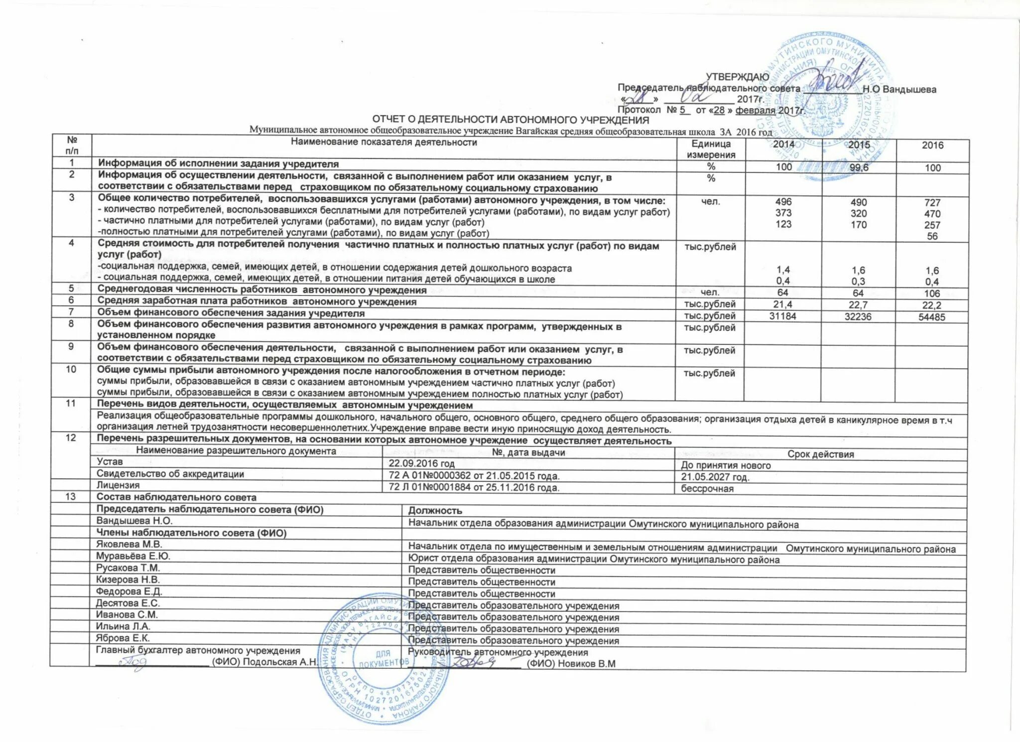 Отчет о финансовых результатах предприятия (форма отчетности №2);. Отчет о работе учреждения за год. Образец отчета о результатах деятельности бюджетного учреждения. Отчет о деятельности предприятия. Отчет о финансовых результатах за 2021 год.