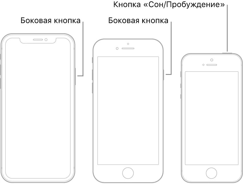 Кнопка сон Пробуждение на айфоне. Кнопка сон Пробуждение на айфоне 7. Кнопка сон т Пробуждение на айфон ???. Кнопки «режим сна/Пробуждение». Кнопка пробуждения