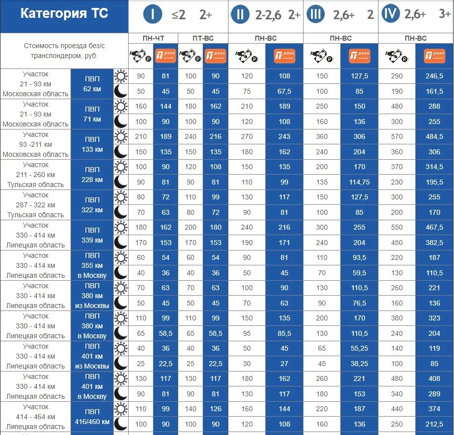 Таблица платных дорог